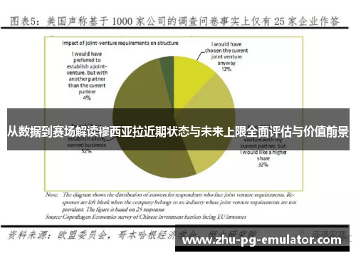 从数据到赛场解读穆西亚拉近期状态与未来上限全面评估与价值前景 从数据到赛场解读穆西亚拉近期状态与未来上限全面评估与价值前景