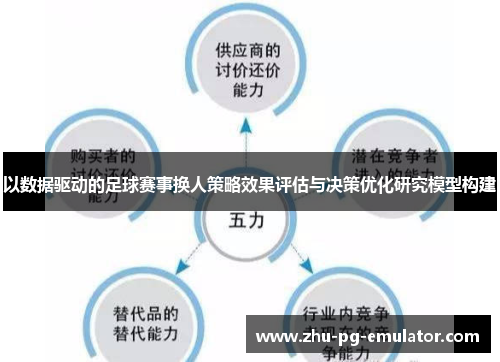以数据驱动的足球赛事换人策略效果评估与决策优化研究模型构建 以数据驱动的足球赛事换人策略效果评估与决策优化研究模型构建