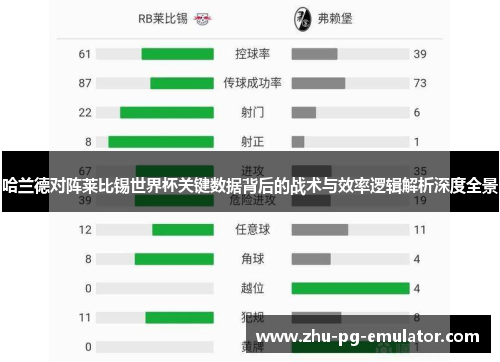 哈兰德对阵莱比锡世界杯关键数据背后的战术与效率逻辑解析深度全景 哈兰德对阵莱比锡世界杯关键数据背后的战术与效率逻辑解析深度全景