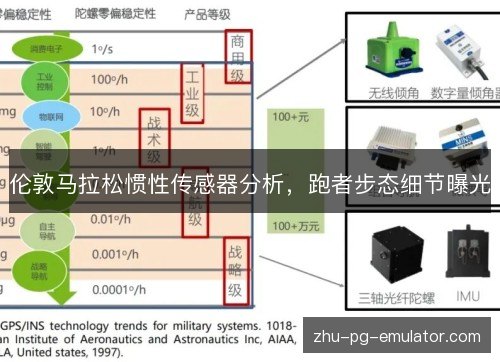 伦敦马拉松惯性传感器分析，跑者步态细节曝光