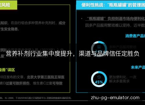 营养补剂行业集中度提升，渠道与品牌信任定胜负
